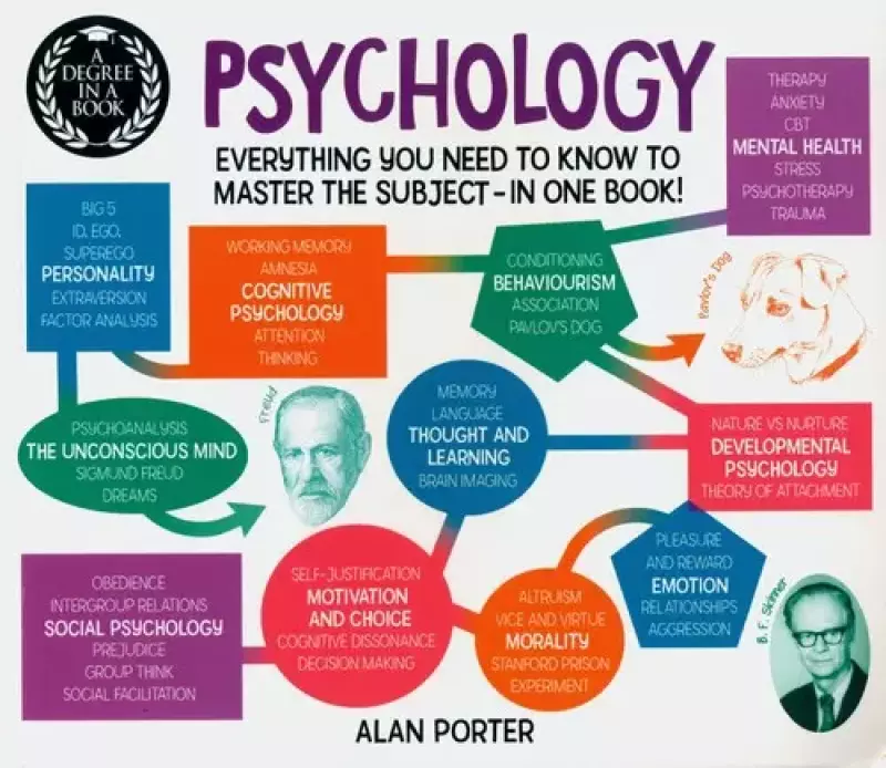 A Degree in a Book: Psychology A Degree in a Book: Psychology