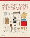 Ancient Rome. Infographics - zdjęcie