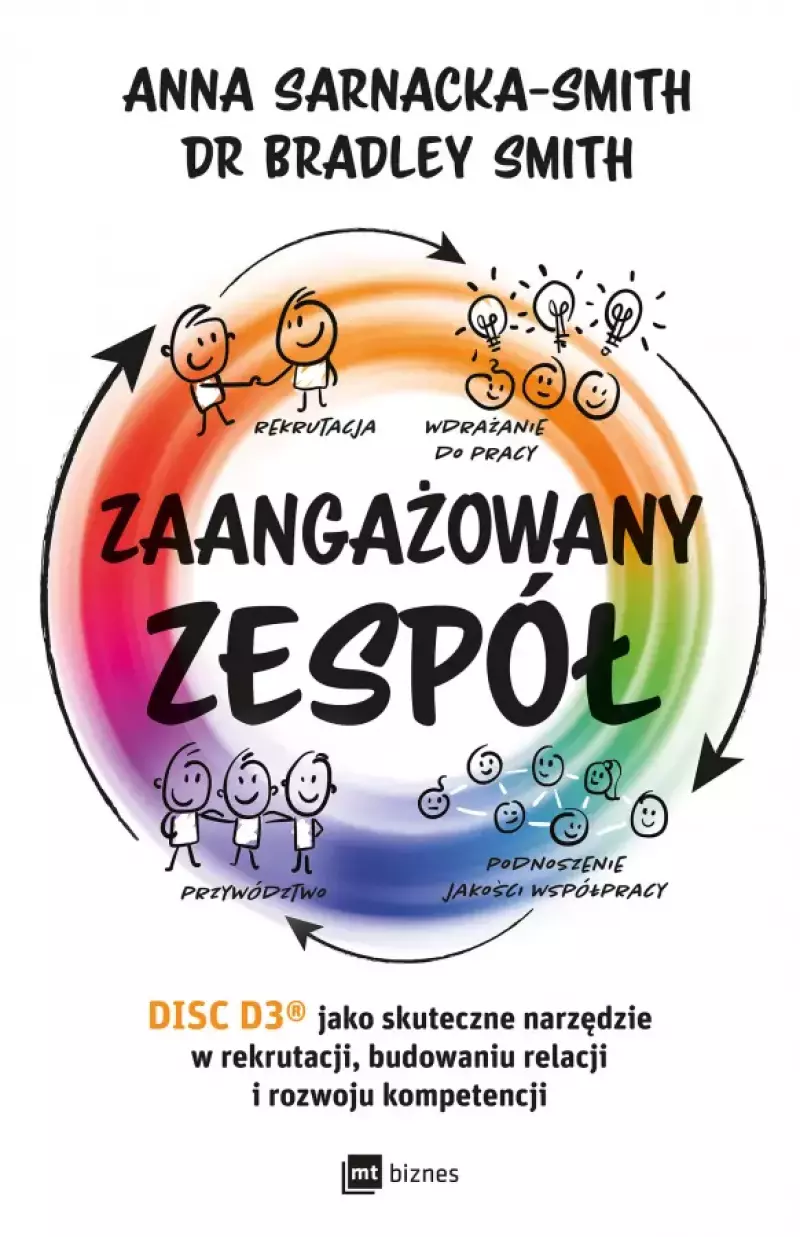 Zaangażowany zespół Zaangażowany zespół
