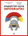 Starożytny Rzym. Infografiki - zdjęcie