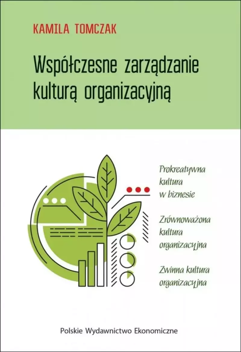 Współczesne zarządzanie kulturą organizacyjną Współczesne zarządzanie kulturą organizacyjną