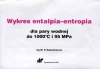Wykres entalpia-entropia dla pary wodnej do 1000st C i 95 Mpa - zdjęcie