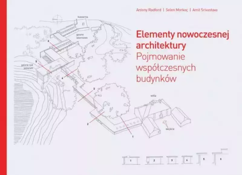 Elementy nowoczesnej architektury. Pojmowanie współczesnych budynków Elementy nowoczesnej architektury. Pojmowanie współczesnych budynków
