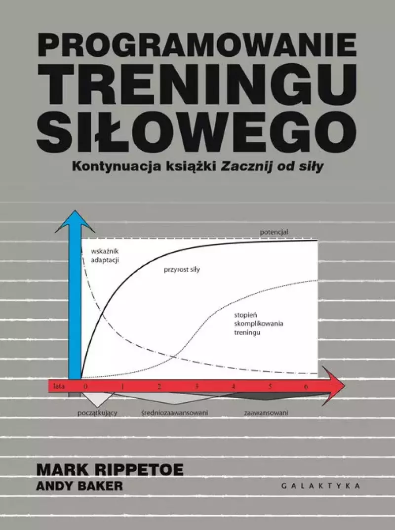 Programowanie treningu siłowego Programowanie treningu siłowego