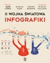 II wojna światowa. Infografiki - zdjęcie