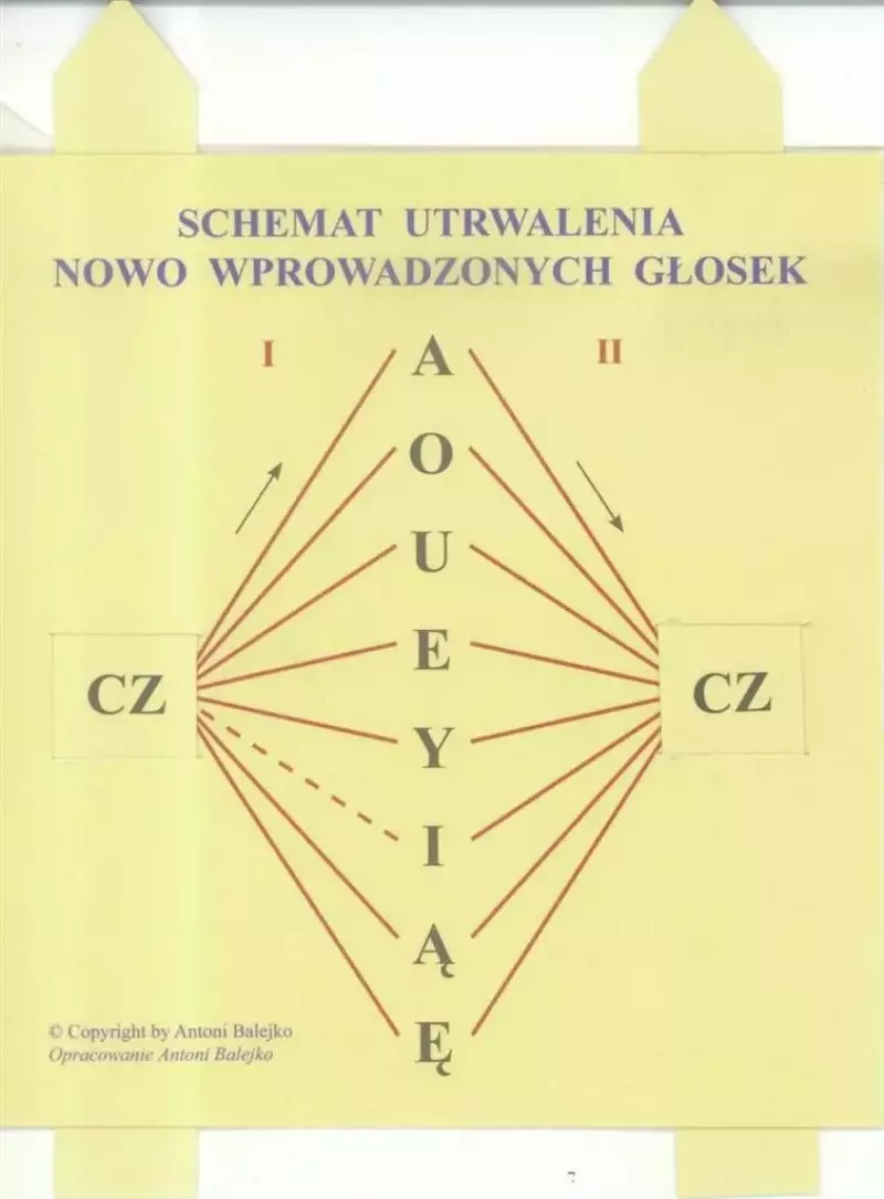 Schemat utrwalania nowo wprowadzonych głosek Schemat utrwalania nowo wprowadzonych głosek