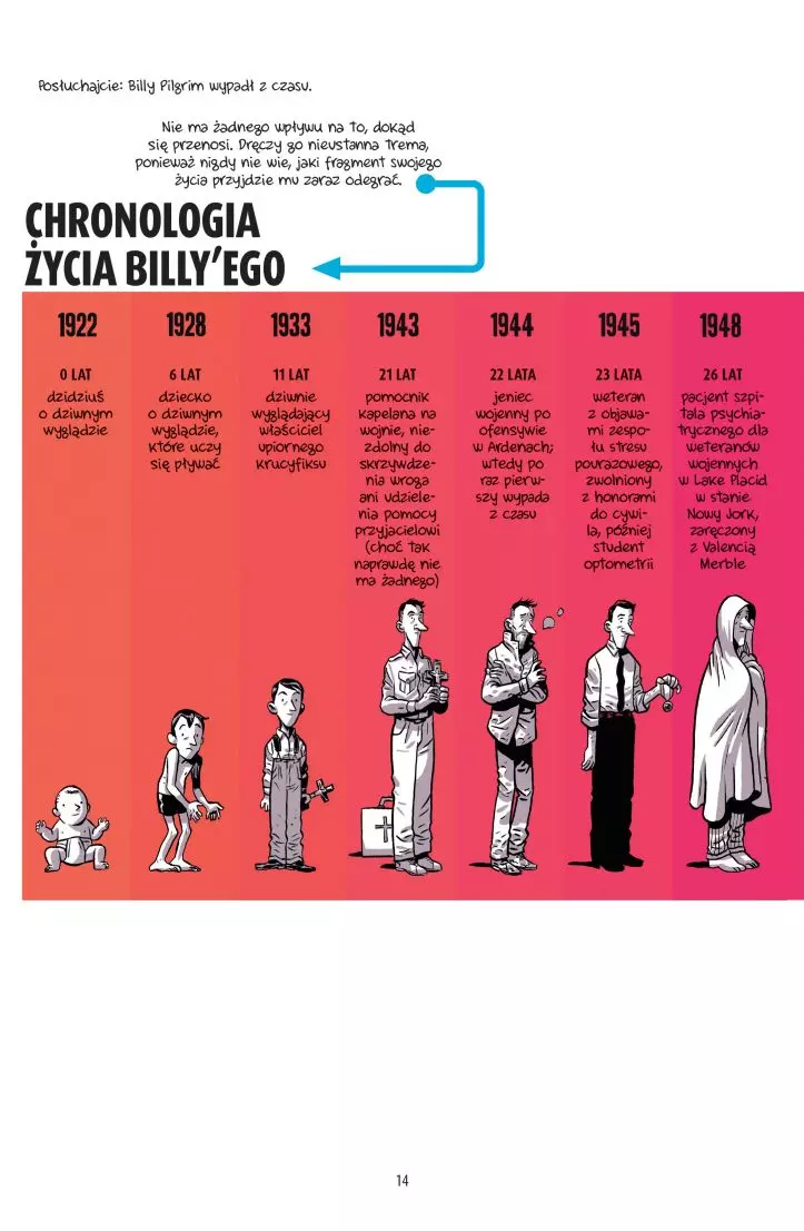Rzeźnia numer pięć - Książki