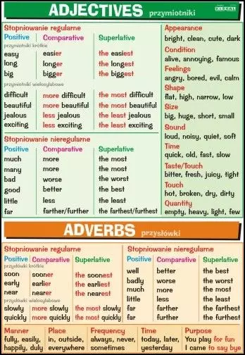 Plansza edukacyjna Angielski. Adjectives   Adverbs - Książki