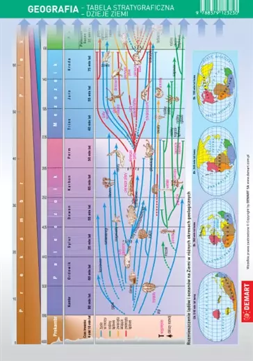 Karta edukacyjna. Geografia - tablica stratygraficzna - dzieje ziemi - Książki