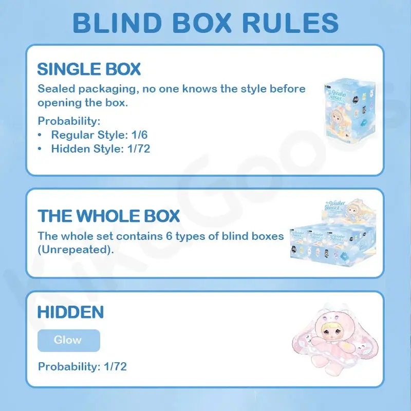 Nommi Weather Forecast Series Plush Blind Box - Zabawki