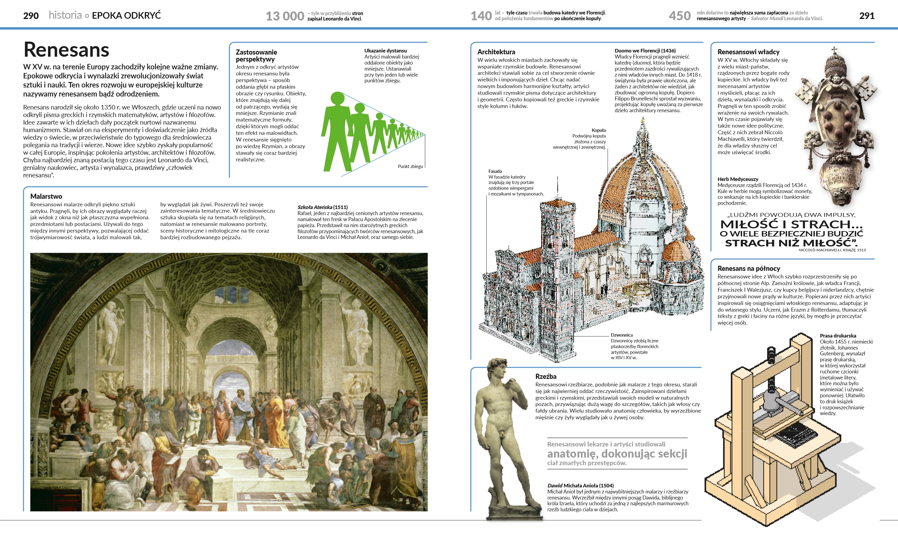 Popularna encyklopedia - Książki