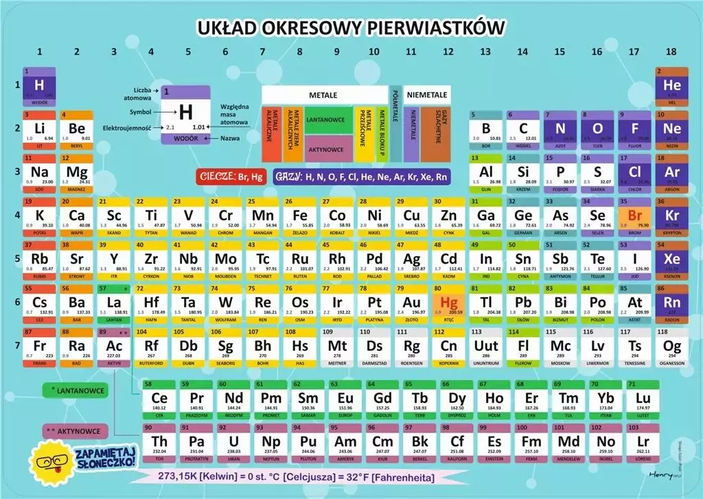 Podkładka na biurko. Układ okresowy pierwiastków - Papiernicze i szkolne