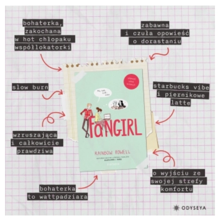 Fangirl - Książki