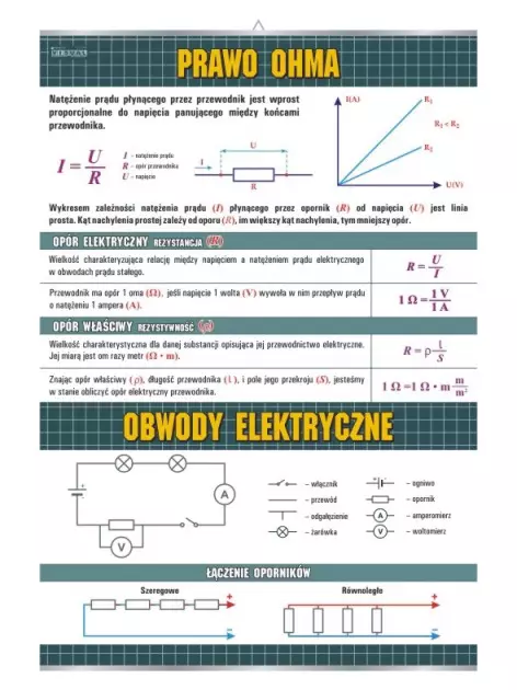 Plansza edukacyjna. Fizyka. Prawo Ohma - Książki