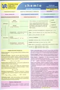 Podręczne tablice szkolne. Chemia ogólna i nieorganiczna - Książki