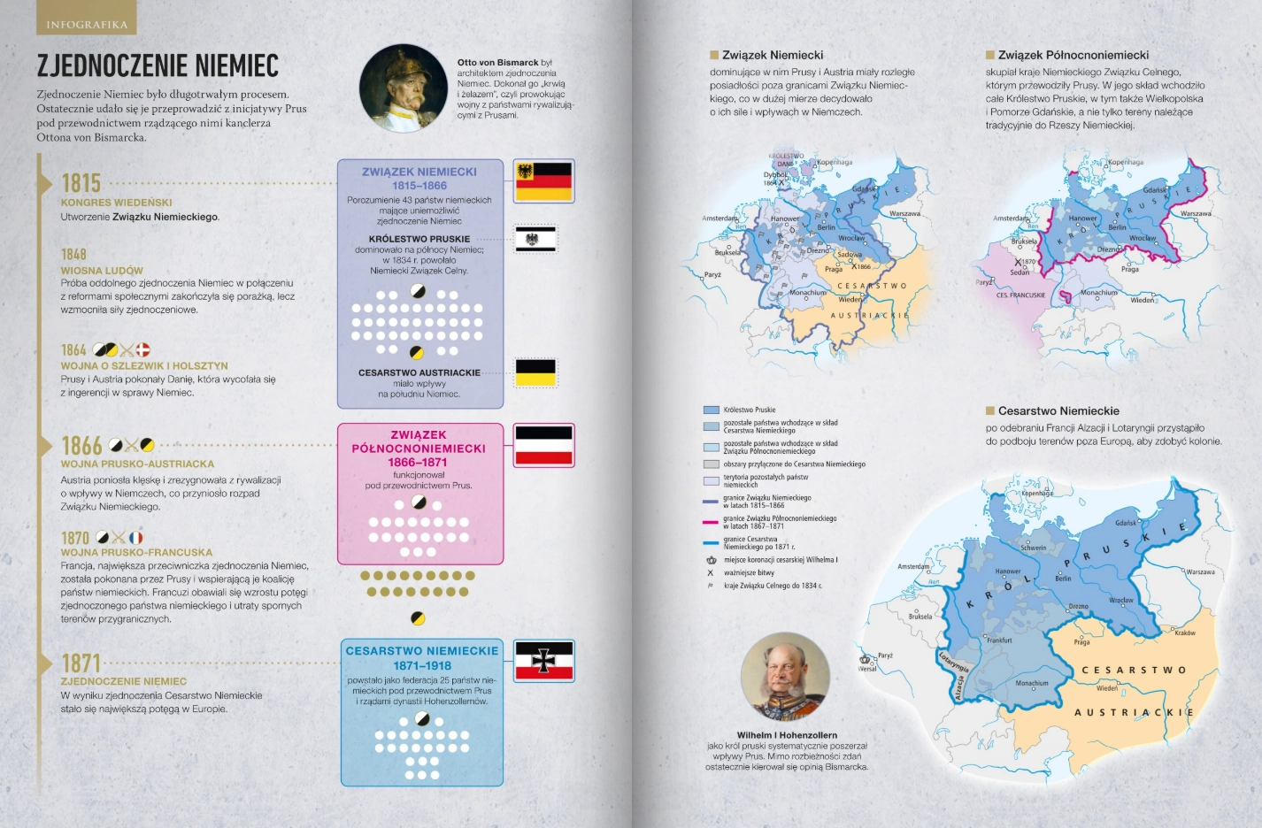 SMARTbook. Historia 3. Poznać przeszłość. Liceum i technikum. Zakres podstawowy - Książki